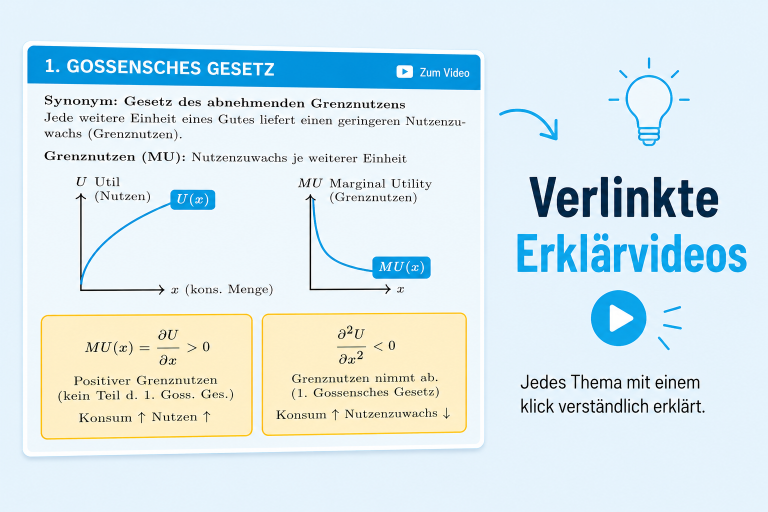 Cheat Sheet Haushaltstheorie – verlinkte Erklärvideos