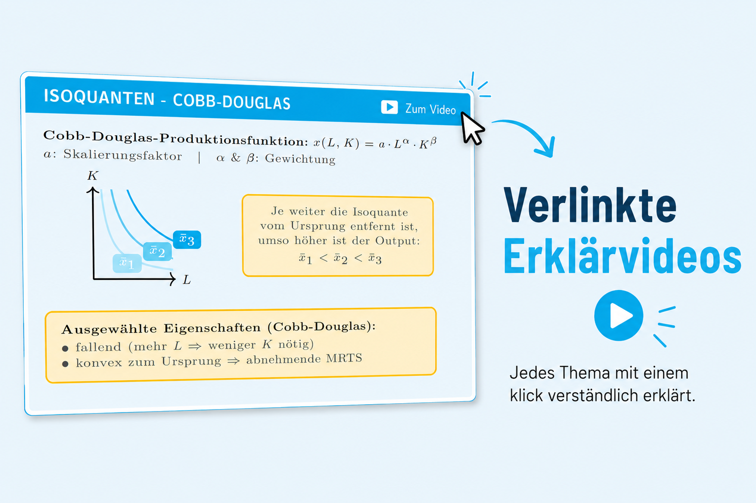 Cheat Sheet Unternehmenstheorie – verlinkte Erklärvideos