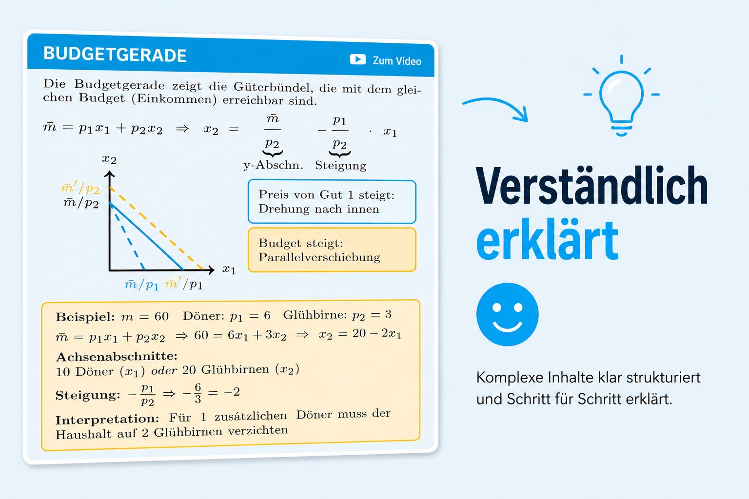 Cheat Sheet Haushaltstheorie – Grafiken, Definitionen und Formeln